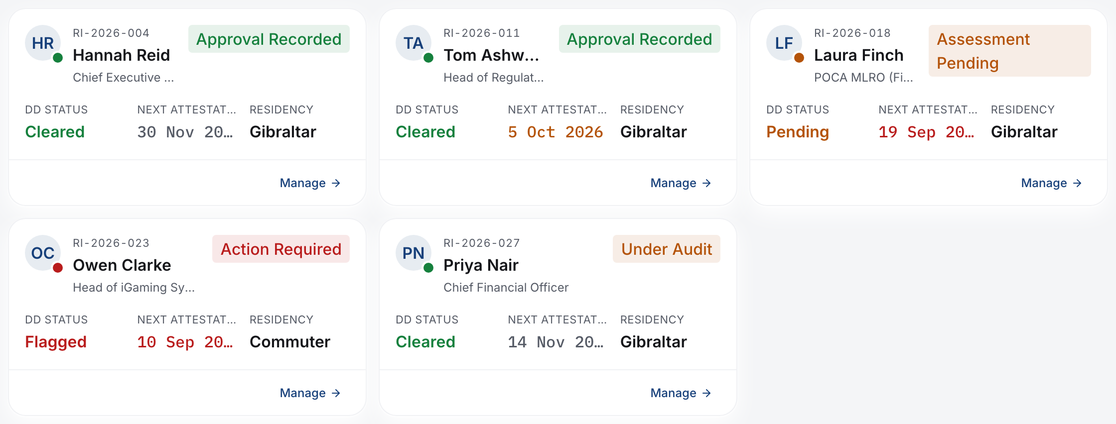 Regulated individuals in GibComply, with illustrative data